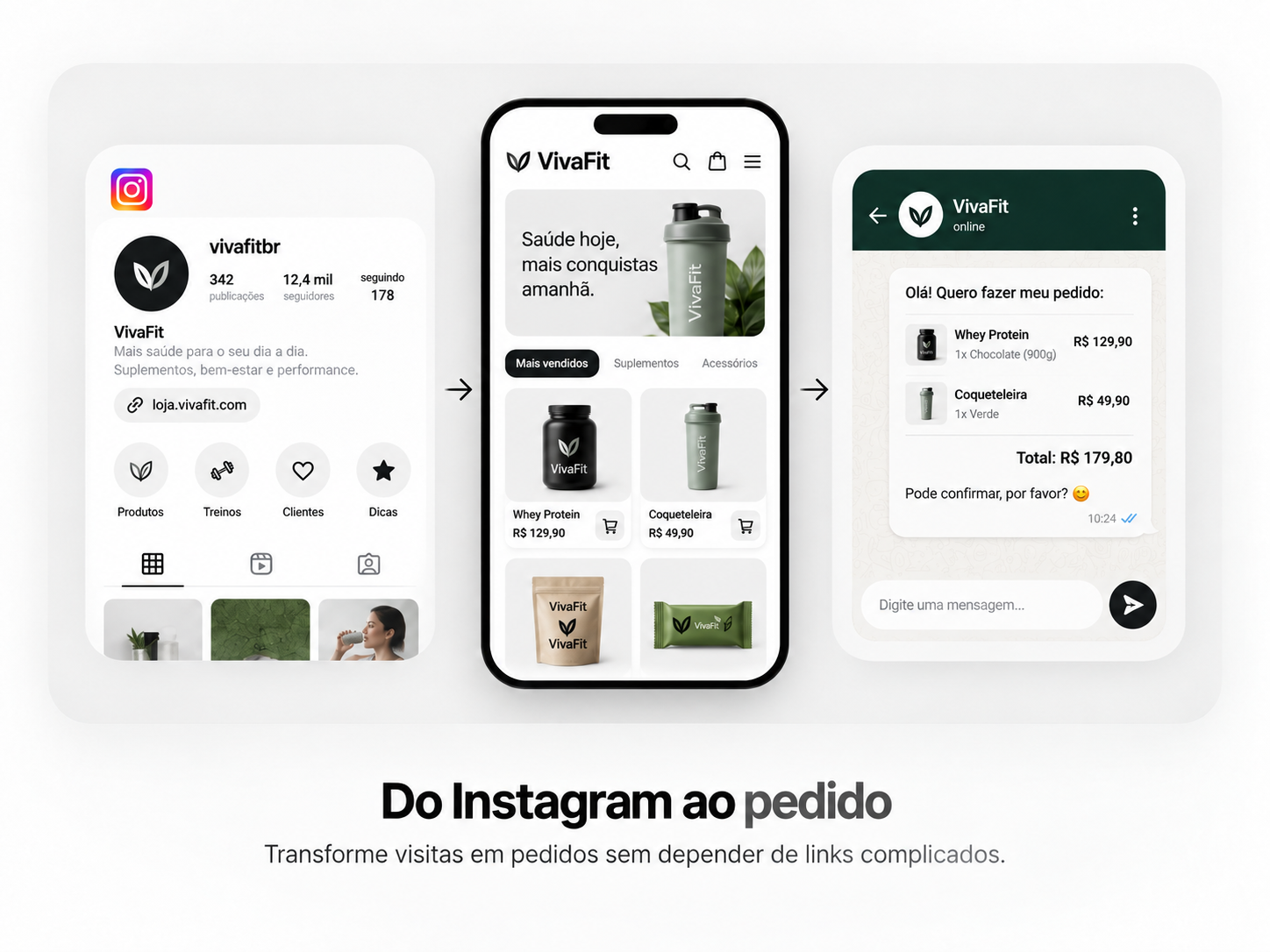 Fluxo visual da página do Instagram para a loja VivaFit e o pedido no WhatsApp